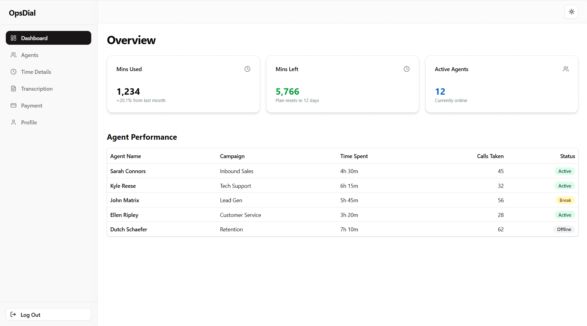 Monitor your business